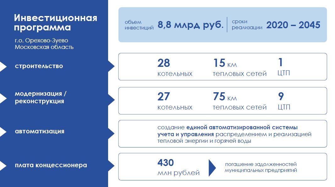 Инвестиционная программа в сфере водоснабжения и водоотведения образец